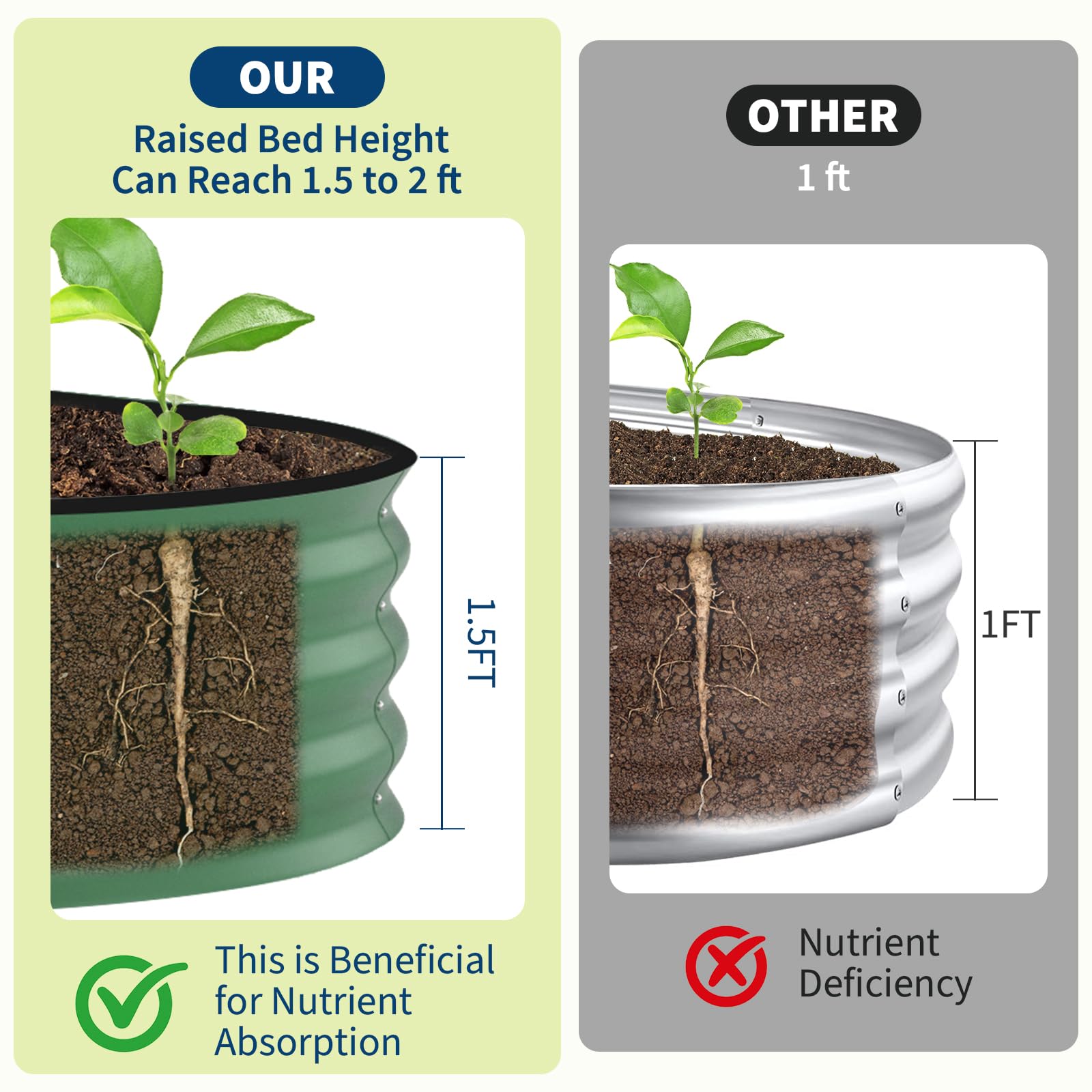 Kotak Tanam Terangkat Galvanis - Raised Bed Planter Box ulasan dan harga