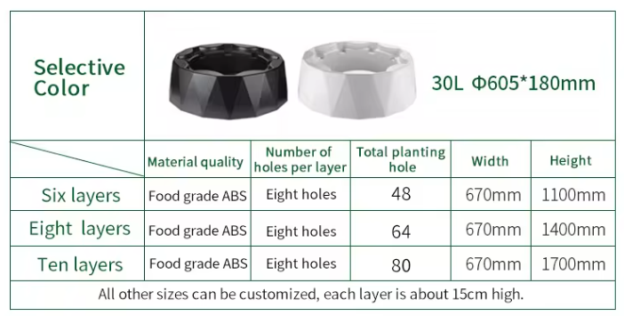 Sistem Irigasi Tetes Otomatis  - Hydroponic System ulasan dan harga